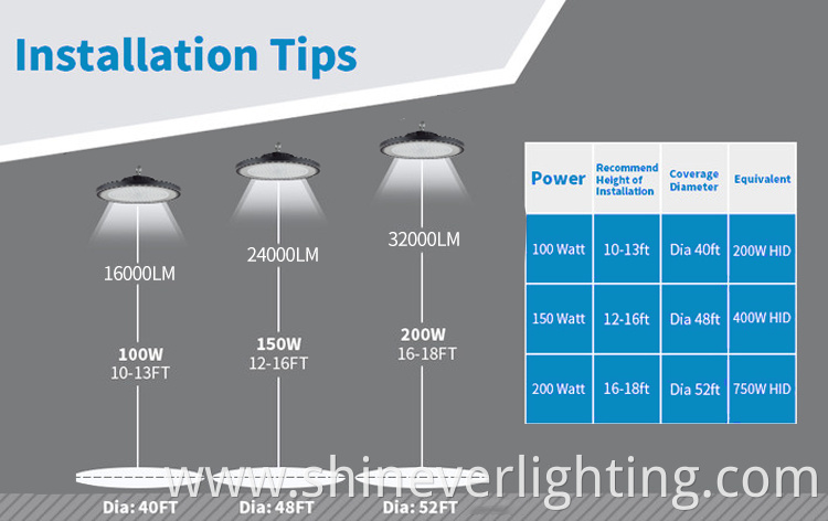 Heavy-duty LED lights for industrial settings